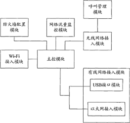 基于Wi-Fi的无缝网络接入设备及方法——专利技术解析与应用展望
