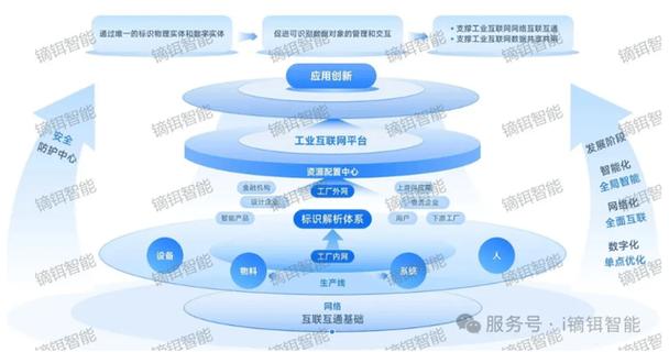 数转产品丨镝铒智能万物标识中枢 接入设备，赋能产业数字化转型