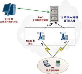 普天TD-SCDMA HSDPA解决方案 全面升级接入设备，赋能高速数据体验
